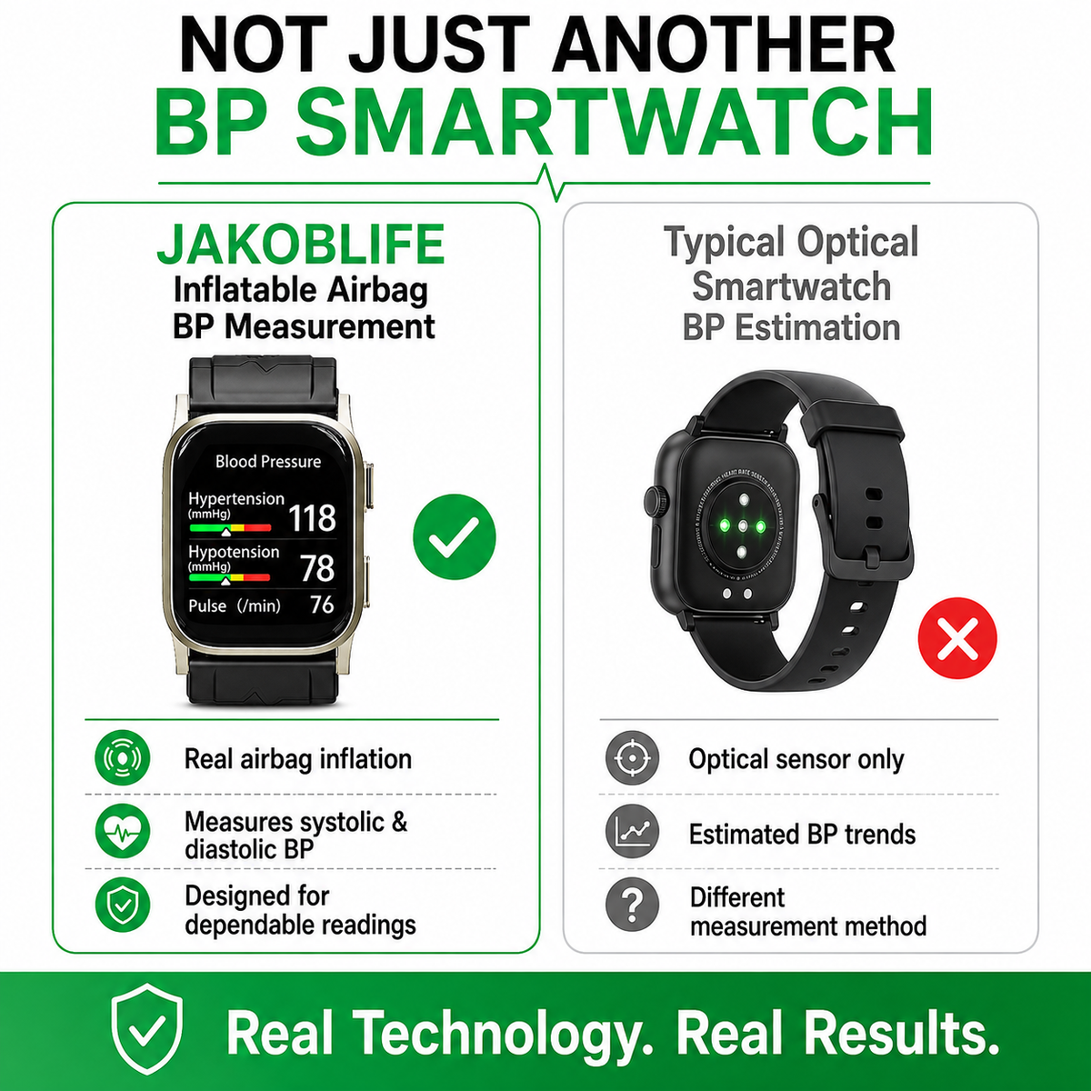 Jakoblife AI Powered FDA-Cleared Blood Pressure Smartwatch with Inflatable Airbag, No-Pump Night Monitoring